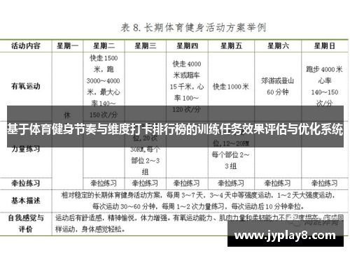 基于体育健身节奏与维度打卡排行榜的训练任务效果评估与优化系统