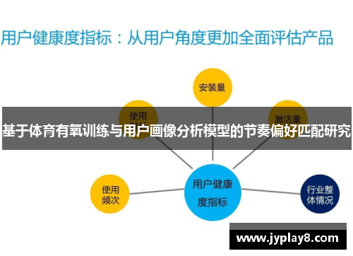 基于体育有氧训练与用户画像分析模型的节奏偏好匹配研究