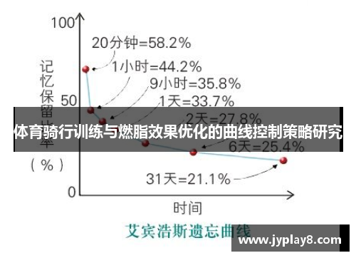 体育骑行训练与燃脂效果优化的曲线控制策略研究